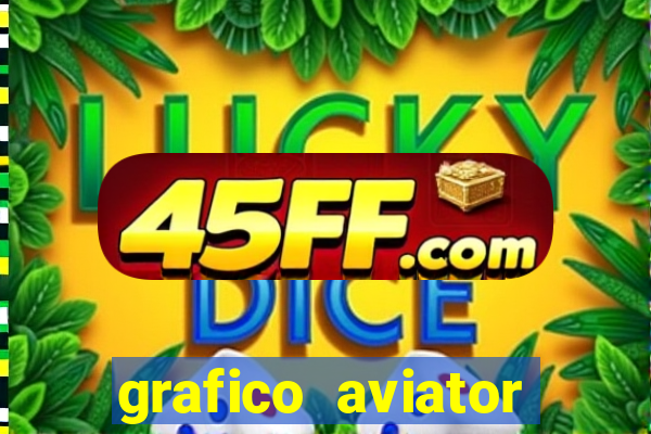grafico aviator aposta ganha